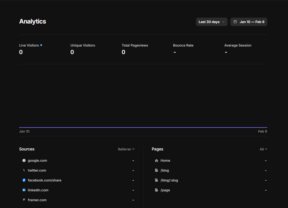 Darmowe Alternatywy dla wordpressa 2025. Google sites, Framer, Webflow, Carrd.co, odoo i inne 16 image 22