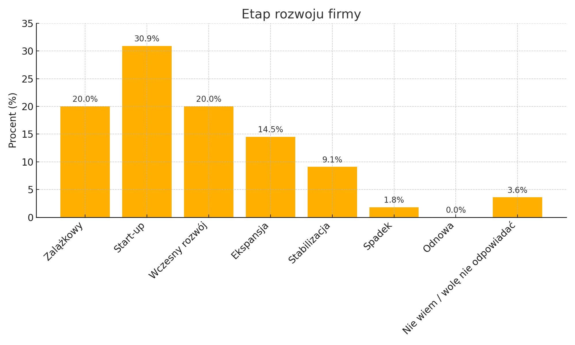 State of The Warsaw AI 2024 – Analiza raportu o sztucznej inteligencji w Warszawie