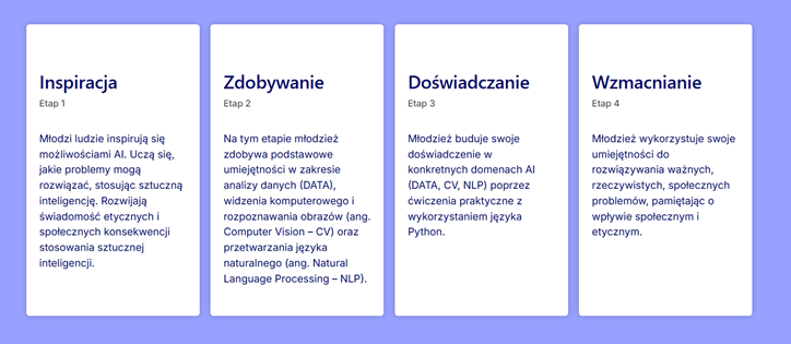 State of the Polish AI 2025. Rozwój sztucznej inteligencji w Polsce. Ogromny potencjał i wyzwania. 32 image 103