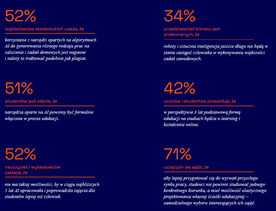 State of the Polish AI 2025. Rozwój sztucznej inteligencji w Polsce. Ogromny potencjał i wyzwania. 38 image 128