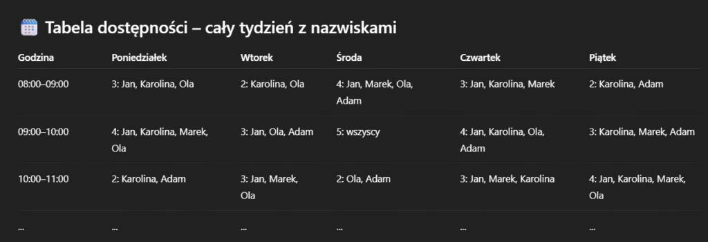 Jak zacząć Vibecoding? Sztuczna inteligencja napisze program, i bardzo pomoże arkuszach kalkulacyjnych. 17 image 53
