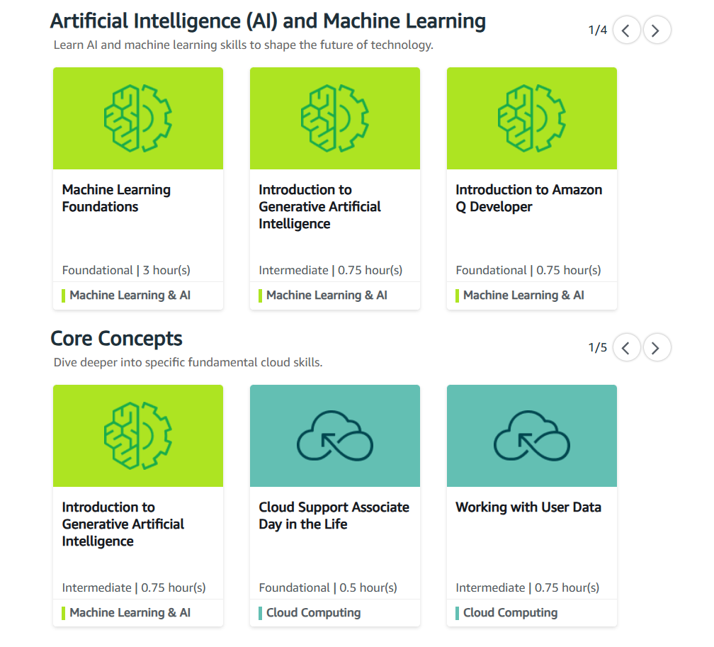 Bezpłatne szkolenia Amazon AI. 1 amazon AI