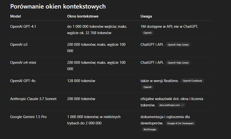 Chat GPT-5, bomba atomowa czy niewypał? Praktyczne zastosowania nowego modelu od open AI. 11 image 30