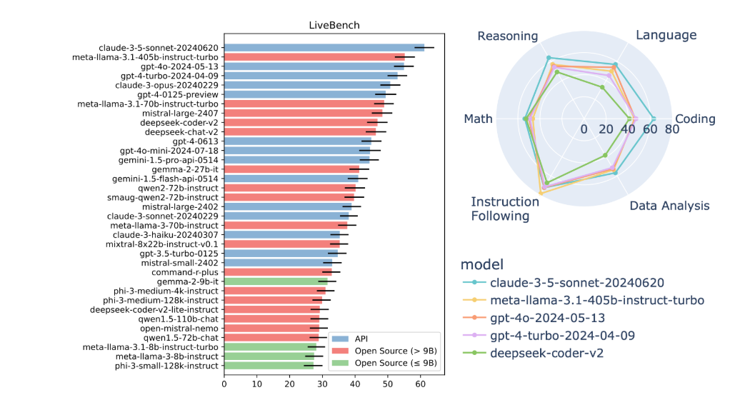 Dlaczego warto korzystać z Claude AI?