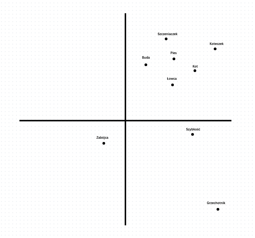 Jak działa sztuczna inteligencja
