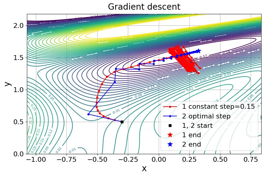 gradient descent
