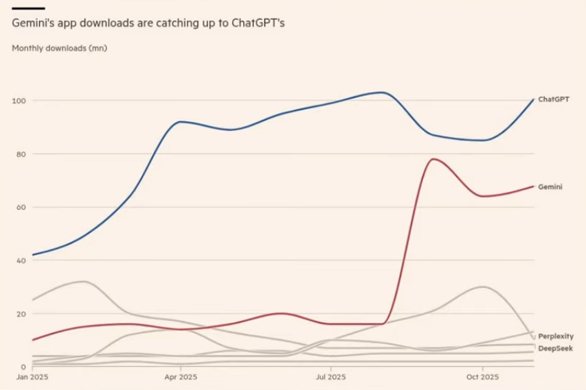 Google zmierza do bycia nowym liderem sztucznej inteligencji.