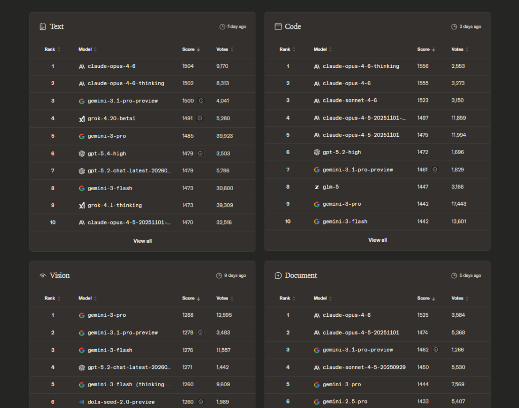 Chat gpt 5.4. Open Ai wychodzi z dołka. 8 image 18
