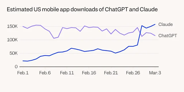 Chat gpt 5.4. Open Ai wychodzi z dołka. 1 image 20
