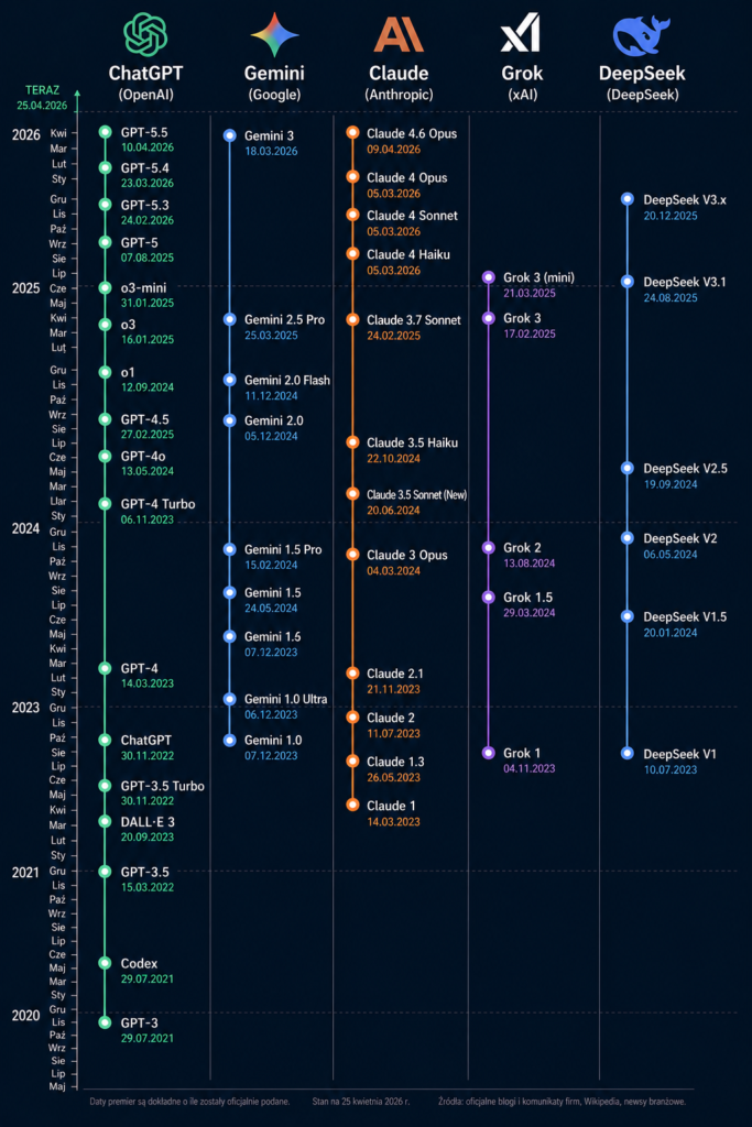Chat GPT 5.5. opinie